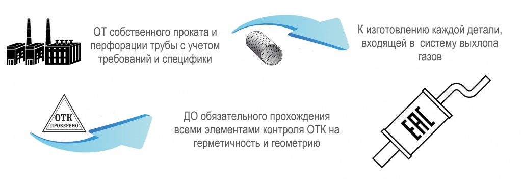 Ооо телефон сайт. Полный цикл производства. ТД РТПЗ. ООО ТД РТПЗ Волжский. Выхлопная РТПЗ логотип.